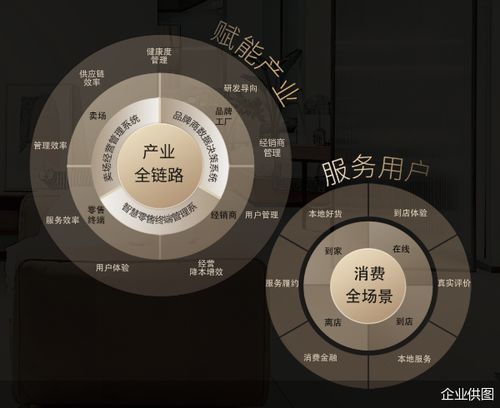 洞窩助力 互聯(lián)網(wǎng)數(shù)據(jù)服務(wù)如何預(yù)判經(jīng)銷商經(jīng)營(yíng)風(fēng)險(xiǎn)