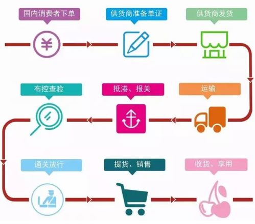 WMS倉(cāng)庫(kù)管理系統(tǒng)開(kāi)發(fā) 技術(shù)要點(diǎn)與服務(wù)價(jià)值